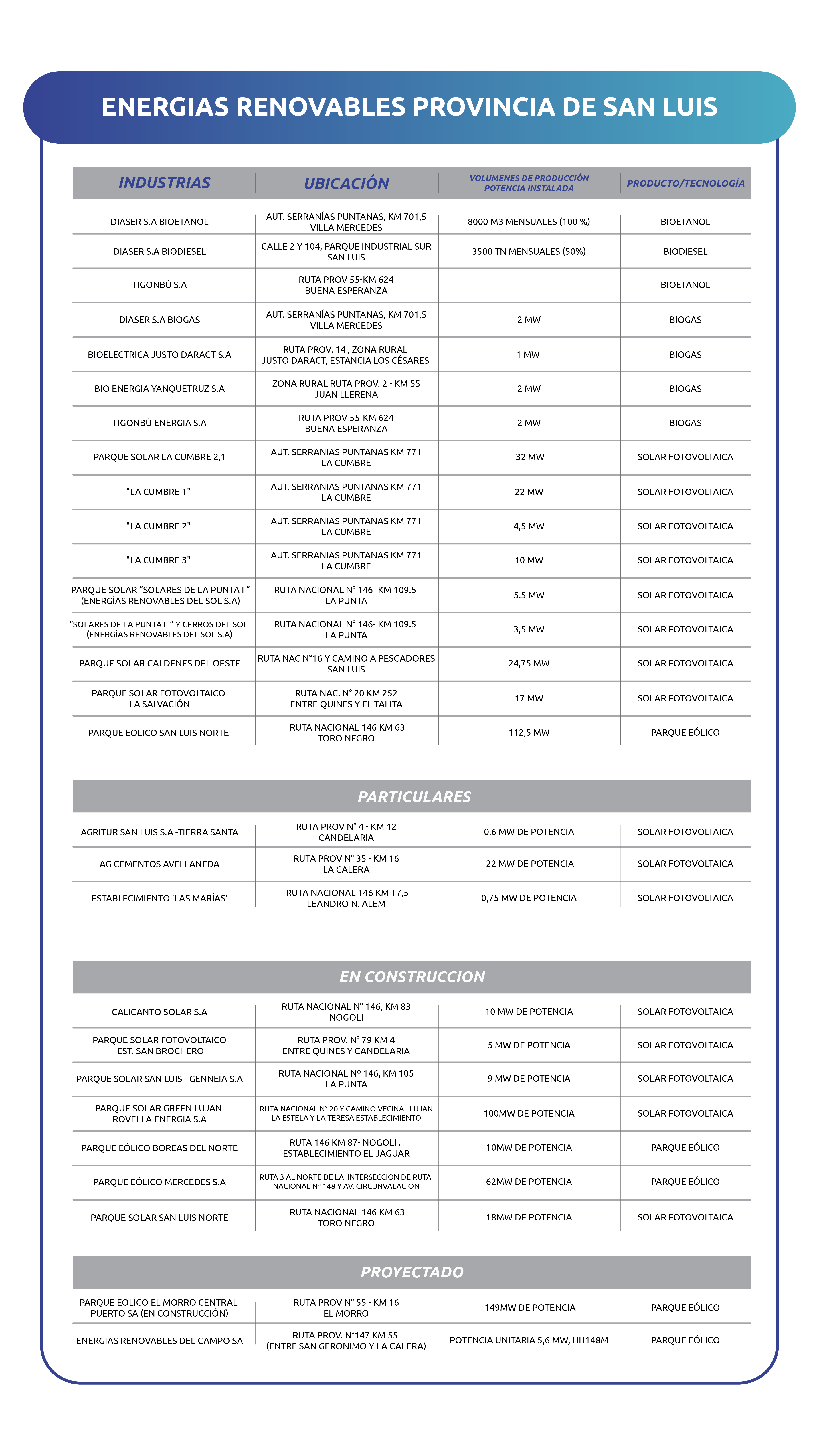 Tabla de energías renovables